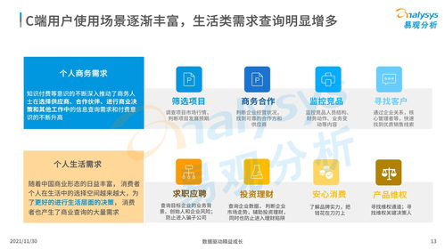 中國(guó)商業(yè)查詢(xún)市場(chǎng)分析 2021年商務(wù)信息咨詢(xún)的機(jī)遇與挑戰(zhàn)